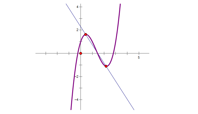 viết phương trình đường thẳng đi qua 2 điểm cực trị và lời giải